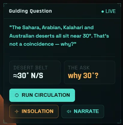 A TERRA guiding-question panel asking why the great deserts sit near 30 degrees, with no answer shown